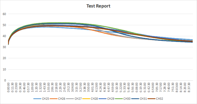HEAT PATCH test report ヒートパッチテストレポート