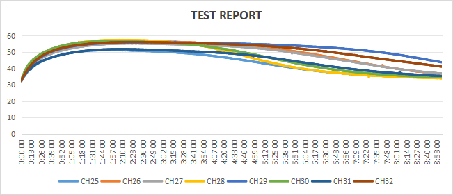 neck wraps test report ネックラップテストレポート